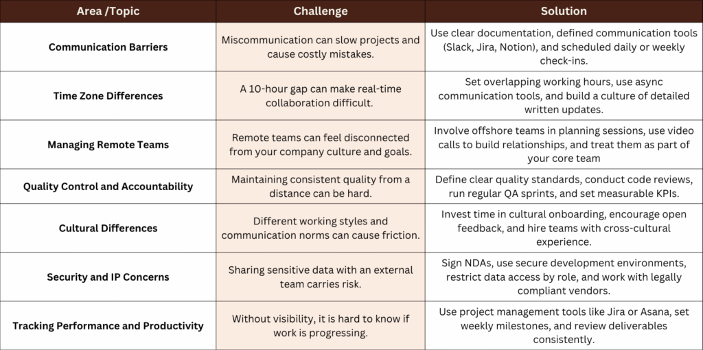 Biggest Challenges of Offshore Software Development