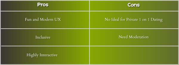 Yubo pros & cons