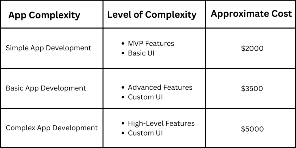 cost of building mobile app