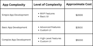 cost of building mobile app