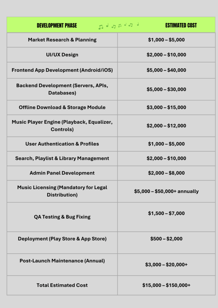Cost to Build a Free Offline Music App?
