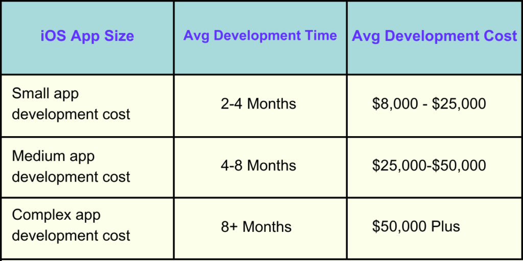 ios app development cost 