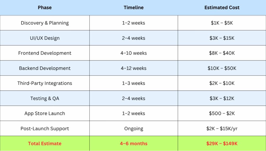 Full Cost Breakdown at a Glance
