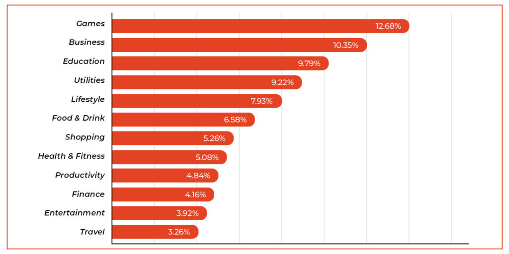 ios app development