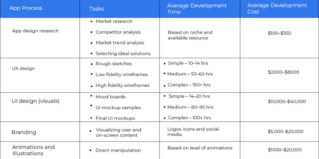 ios app development cost