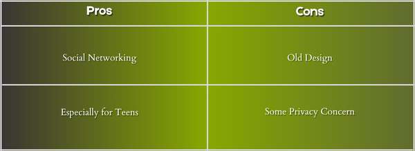 my lol pros & cons