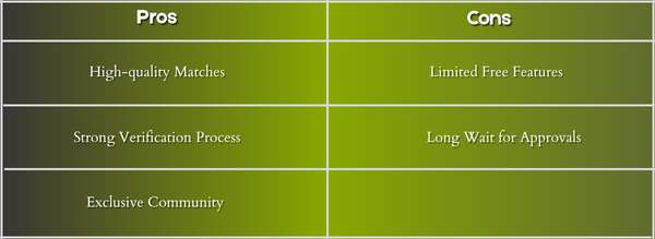 The League pros & cons