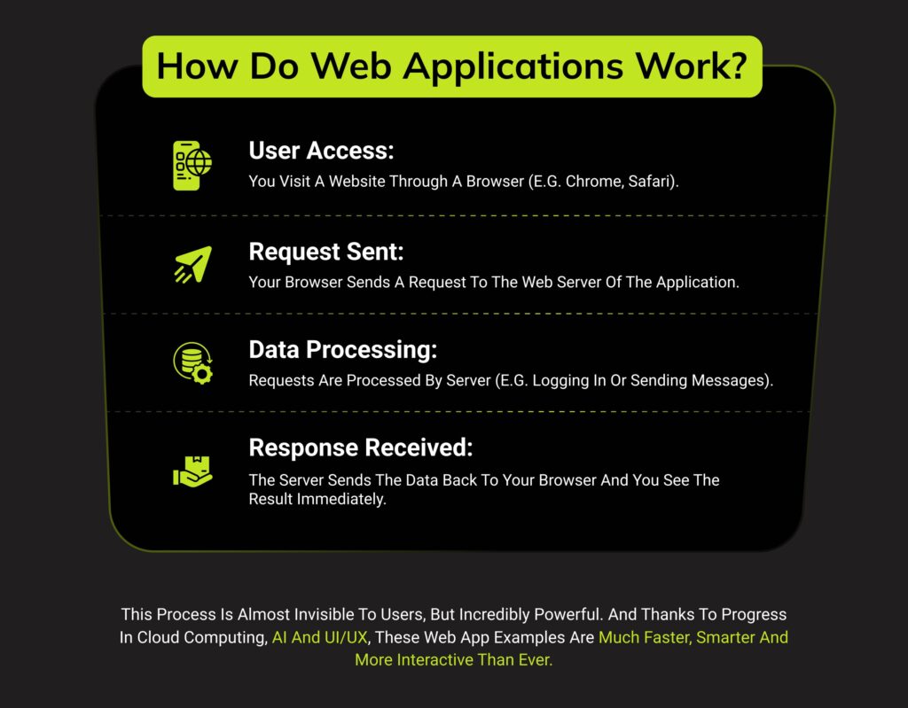 How Web Applications Work?