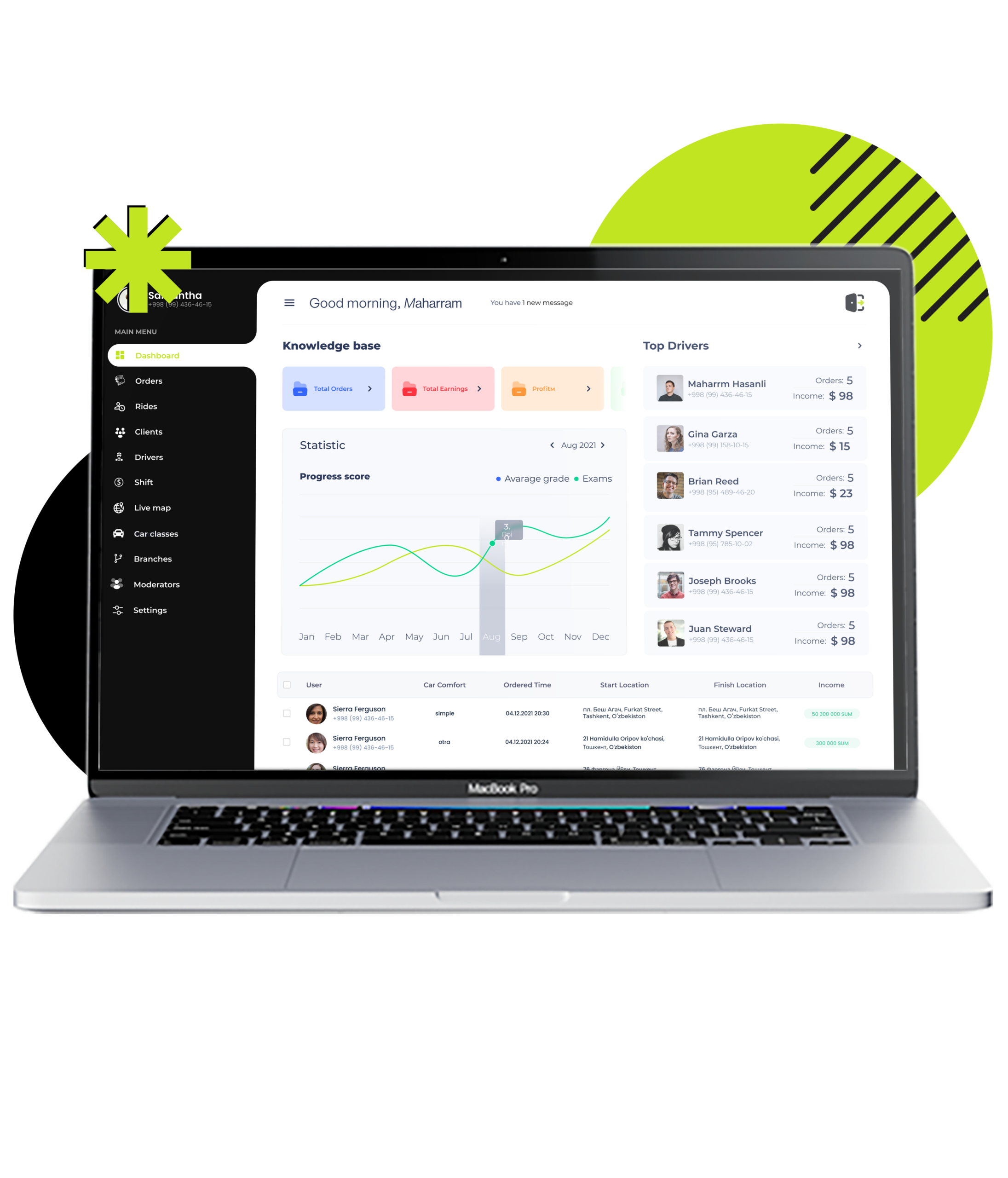 admin panel in taxi app