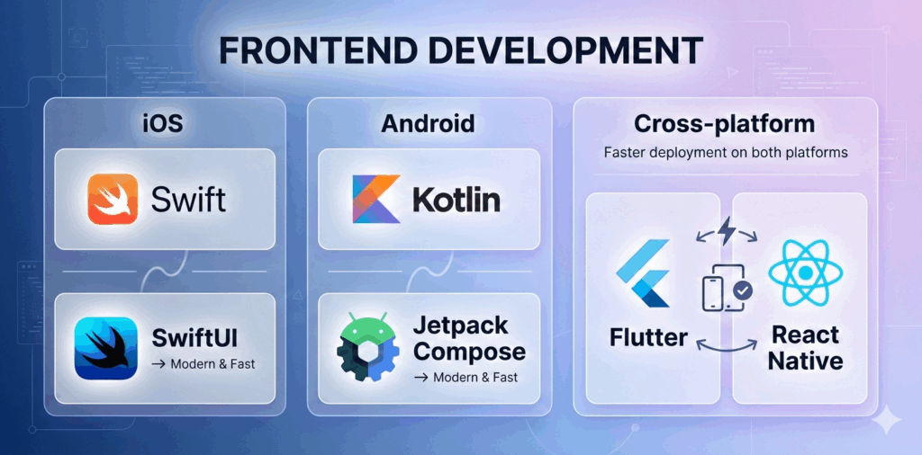 Frontend tech stack for taxi app