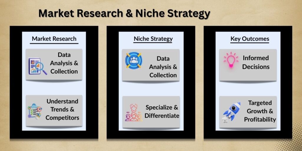 Market Research & Niche Strategy