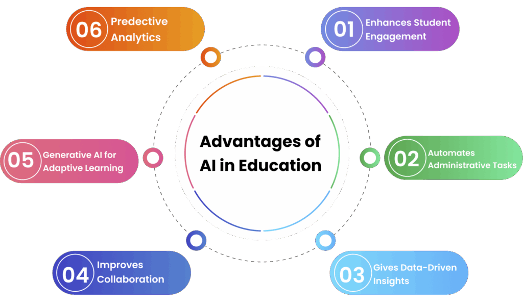 pros of ai in education