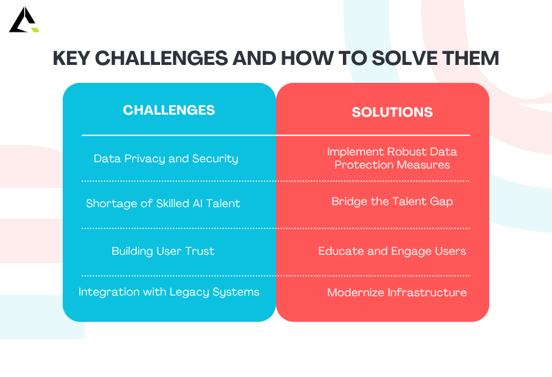 key chanllenges & how to solve them