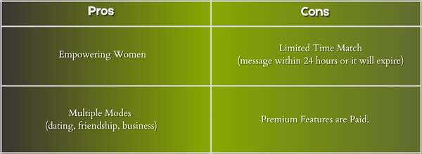 Bumble dating app pros & cons