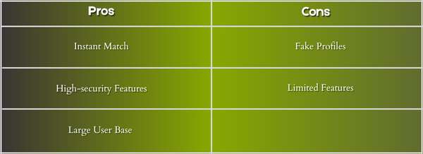 Grindr dating app pros & cons