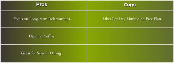 Hinge dating app pros & cons