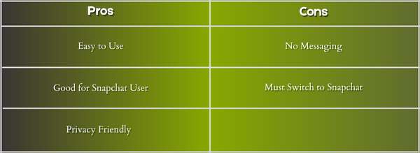 hoop dating app pro s& cons 