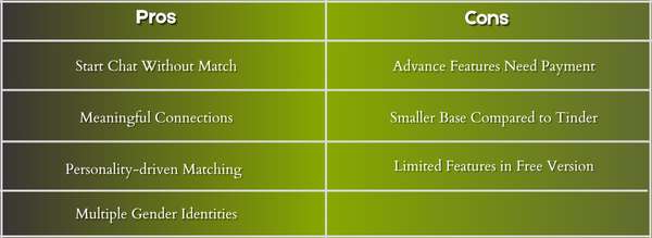 OKCupid dating app pros & cons