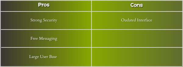 plenty of fish dating app pros & cons