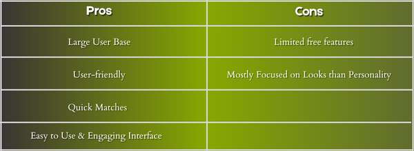 tinder dating app  pros & cons