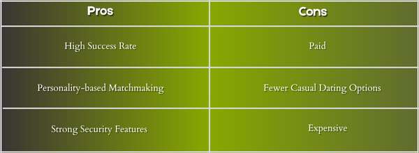 pros & cons of eharmony