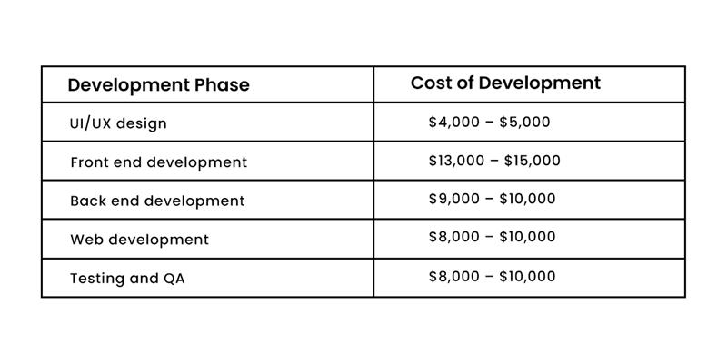 Cost To Build Your Taxi App