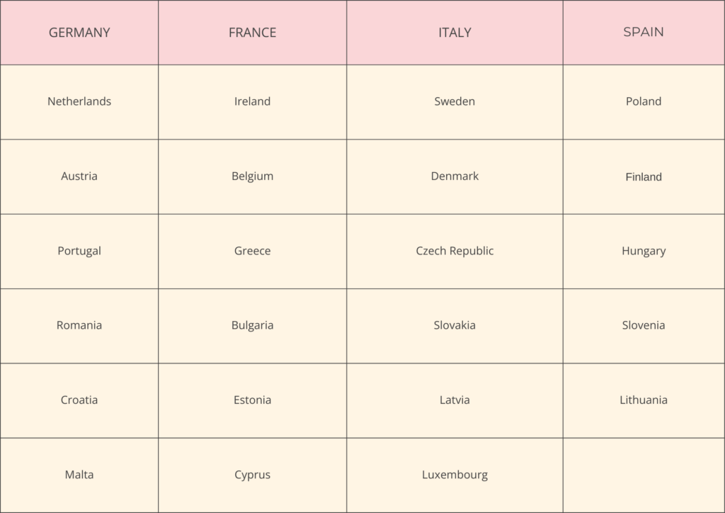 EU Countries  Are Eligible to Install Alternative iOS