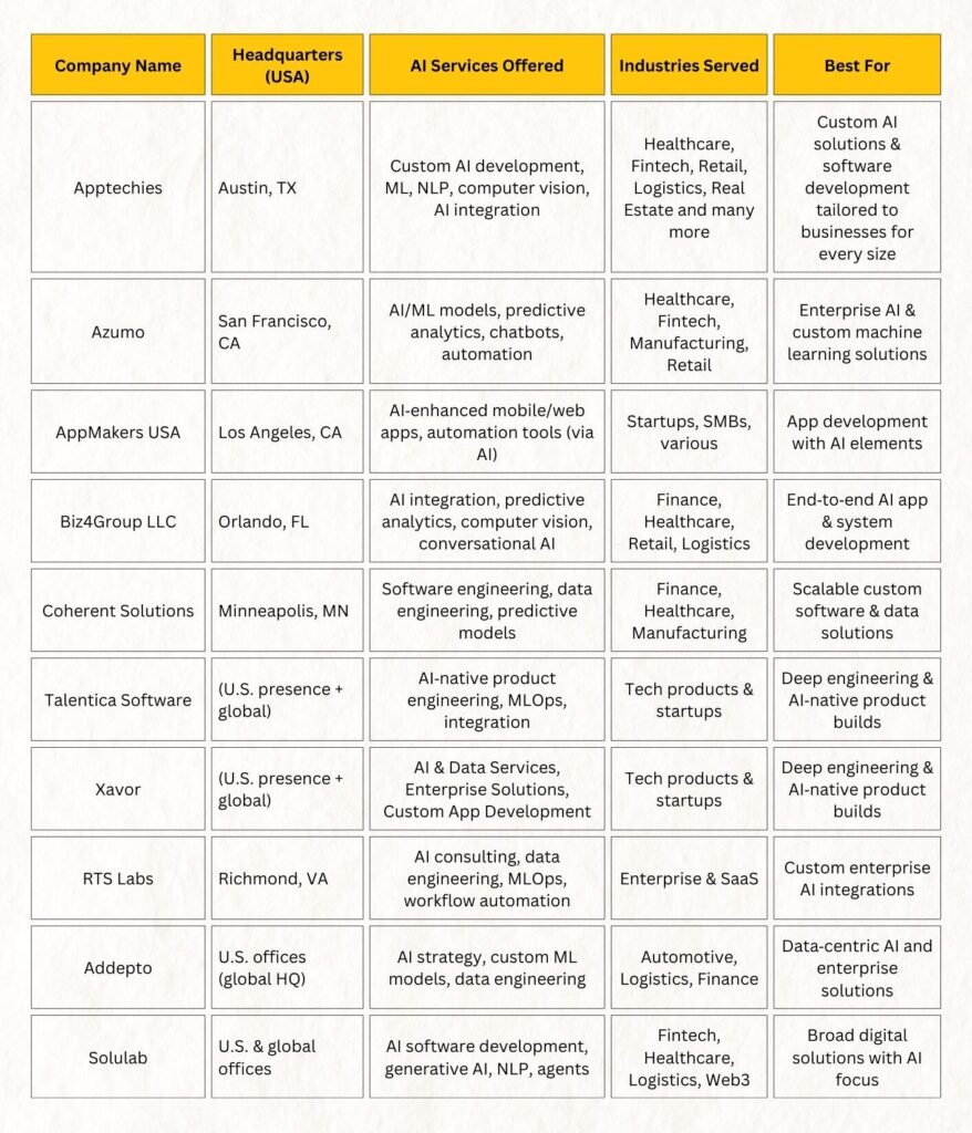 Quick Comparison Table of AI Development Companies