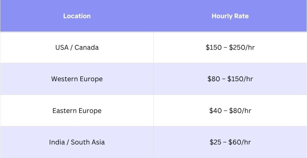 Artificial Intelligence Developers
