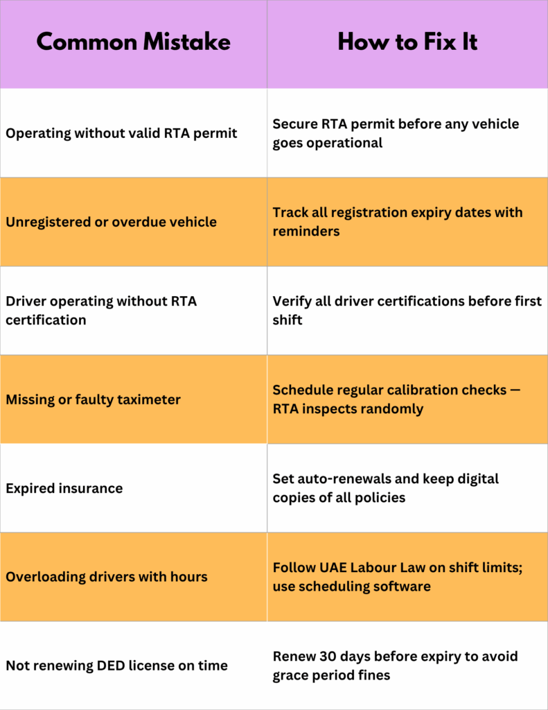 Common Pitfalls (and Fixes)