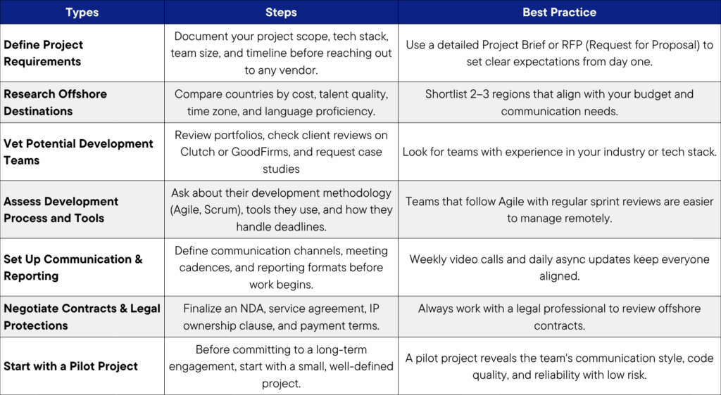 How to Hire Offshore Software Developers  