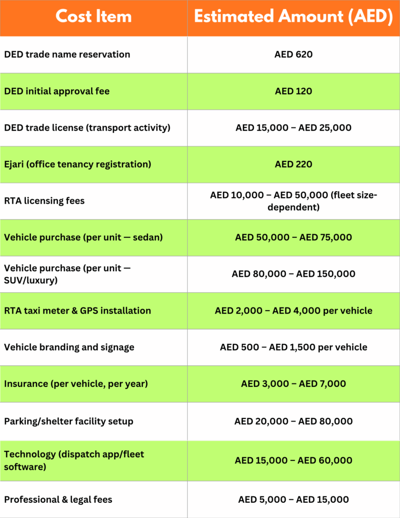 Initial Setup Costs of taxi business in Dubai