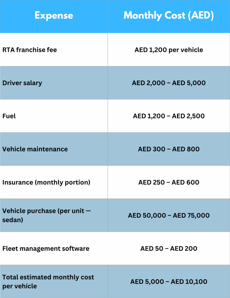 Monthly Expenses (per vehicle)