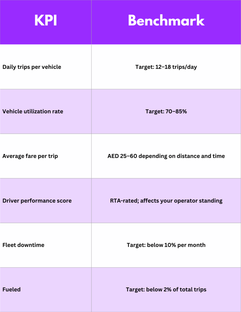 Operating KPIs to Track